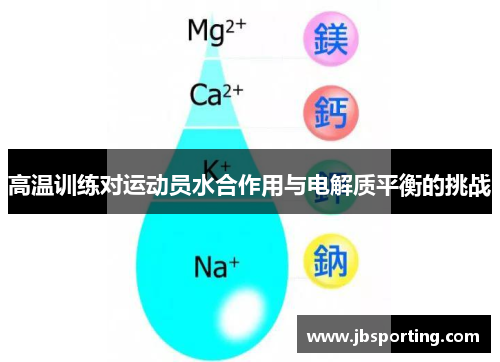 高温训练对运动员水合作用与电解质平衡的挑战